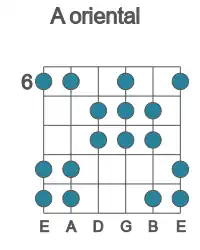 Guitar scale for A oriental in position 6